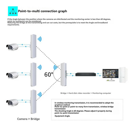 ABGB-Wifi Bridge WIFI Signal Extender  Outdoor 3-5KM Long Rang Network Monitoring EU Plug