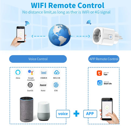 Smart Plug WiFi/Zigbee Socket EU 20A With Power Monitor Timing Function Voice Control Works With Alexa GoogleHome