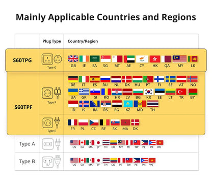 SONOFF S60 TPF EU Wifi Smart Plug 16A Current Smart Socket With Energy Monitoring Remote Control Timer Voice Control Smart Scene