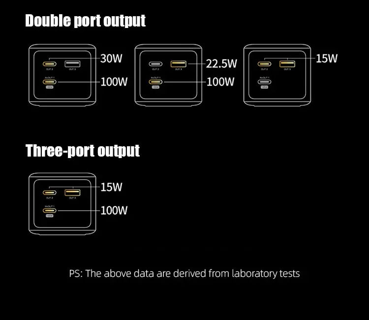 200W PD3.1 Power Bank 25000mAh with TFT Color Screen, 100W Fast Charging for Laptop and Phone, Portable Power Bank
