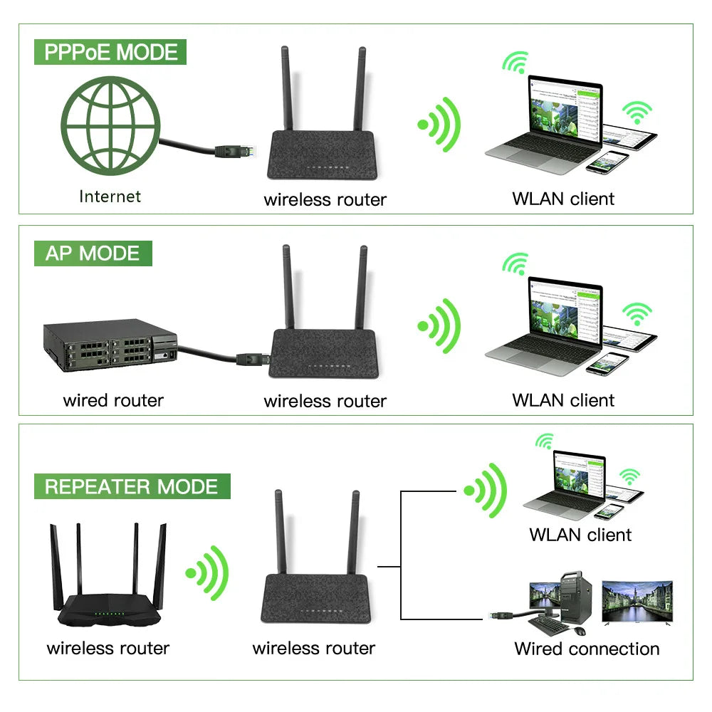 Wireless Router 300M Wifi Range Repeater With 5*6dBi High Gain Antennas Wider Coverage Wi-Fi Extender For Home Office