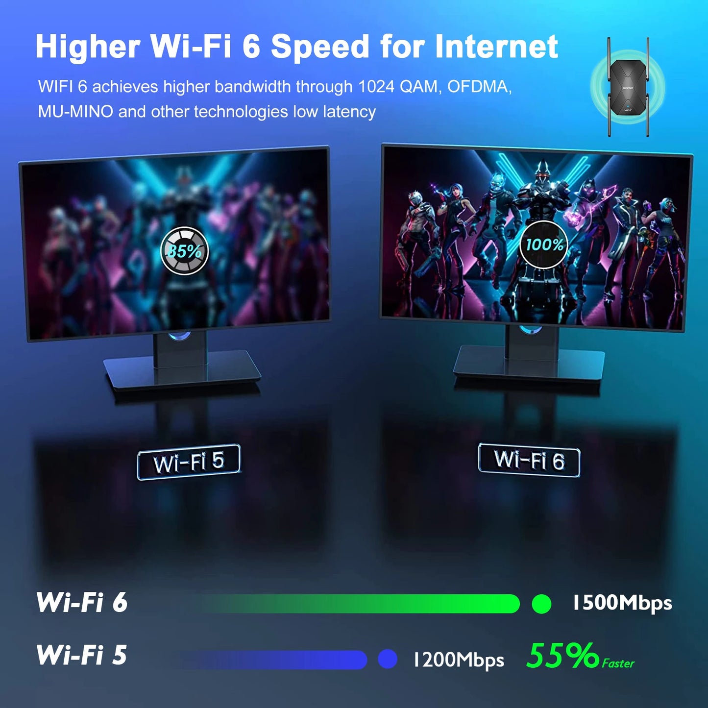 Comfast WiFi 6 Range Extender AX1500 2G&5GHz Dual Band WIFI6 Repeater 4*3dBi Antena Long Distance Range Signal Expansion Amplife