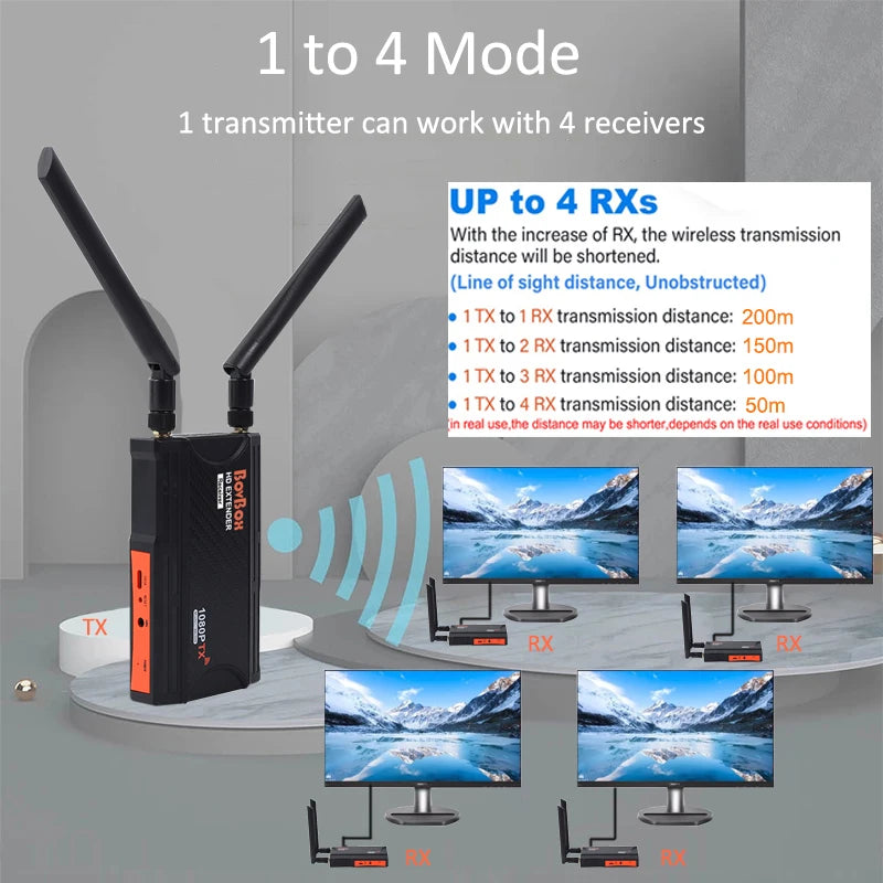 200m HDMI Extender Wireless Transmission Transmitter Receiver Live Streaming Share for Camera Video Camcorder PC To TV Monitor