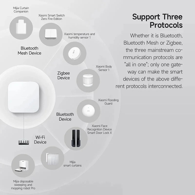 Xiaomi Smart Home Hub 2 Zigbee 3.0 Smart Gateway Wifi 5/2.4GHz Bluetooth Mesh Dual-band Wi-Fi Remote Control Mi Home APP