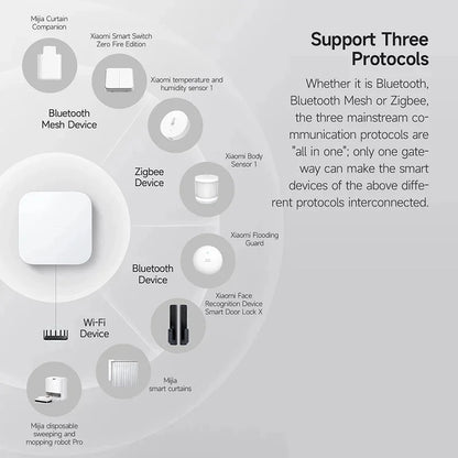 Xiaomi Smart Home Hub 2 Zigbee 3.0 Smart Gateway Wifi 5/2.4GHz Bluetooth Mesh Dual-band Wi-Fi Remote Control Mi Home APP