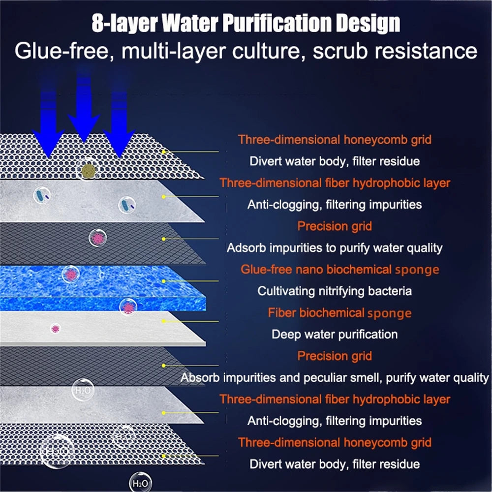 Aquarium 8D Sponge Fish Pond Filter Cotton Cleaning Purifier Water Purification Without Gel Cotton Filter Medium Cotton