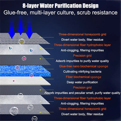 Aquarium 8D Sponge Fish Pond Filter Cotton Cleaning Purifier Water Purification Without Gel Cotton Filter Medium Cotton