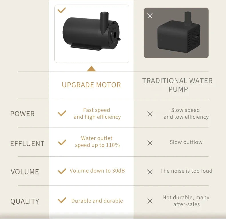 Pet Cat Water Fountain Automatic Cat Drinking Fountain USB Charge Electric Feeder Pet Water Dispenser for Cat Supplies