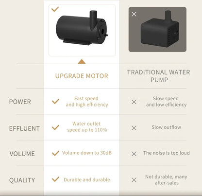 Pet Cat Water Fountain Automatic Cat Drinking Fountain USB Charge Electric Feeder Pet Water Dispenser for Cat Supplies