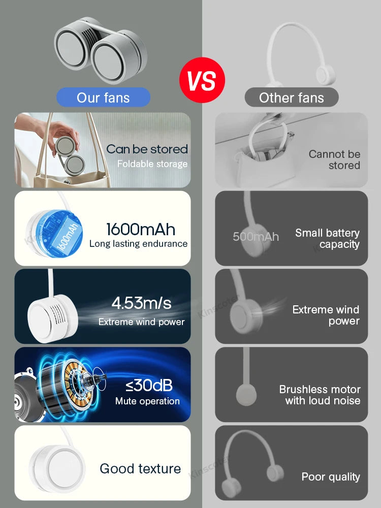 Hanging Neck Fan Power ventilador Bladeless Neckband Fan Portable Mini Air Cooler USB Rechargeable Electric Fans