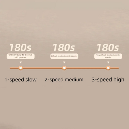 Adjustable Electric Baby Milk Blender Without Lumps Low Noise Electric Powder Mixer Easy To Use 3 Modes Milk Preparation Machine