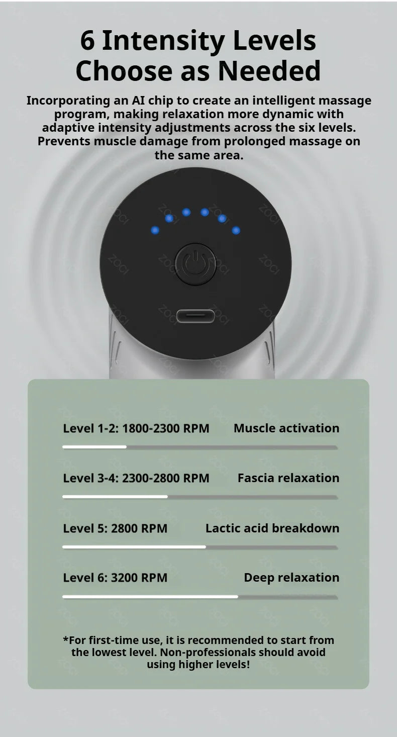 Portable Mini Fascia Gun Handheld Massage Gun Vibration Muscle Massager Deep Tissue Massager for Body Back Neck Leg Foot