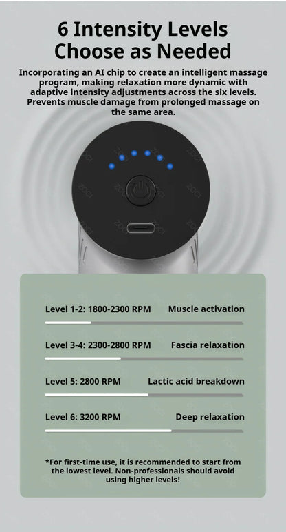 Portable Mini Fascia Gun Handheld Massage Gun Vibration Muscle Massager Deep Tissue Massager for Body Back Neck Leg Foot