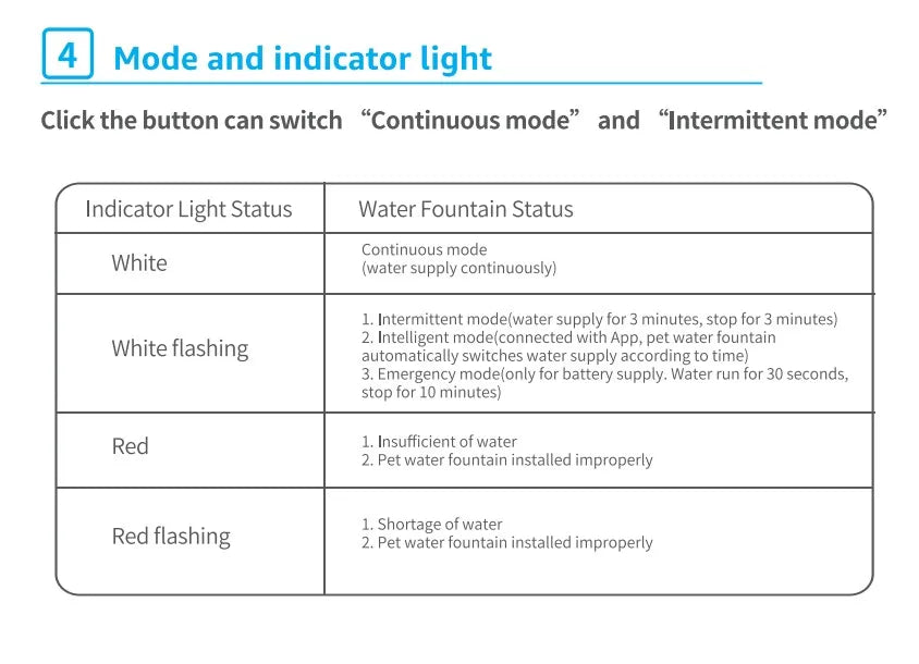 Cat Water Fountain Auto Filter Wireless Smart Pet Cat Drinker Bowl 2L Recirculate Filtring Drinker for Cats pet Water Dispenser