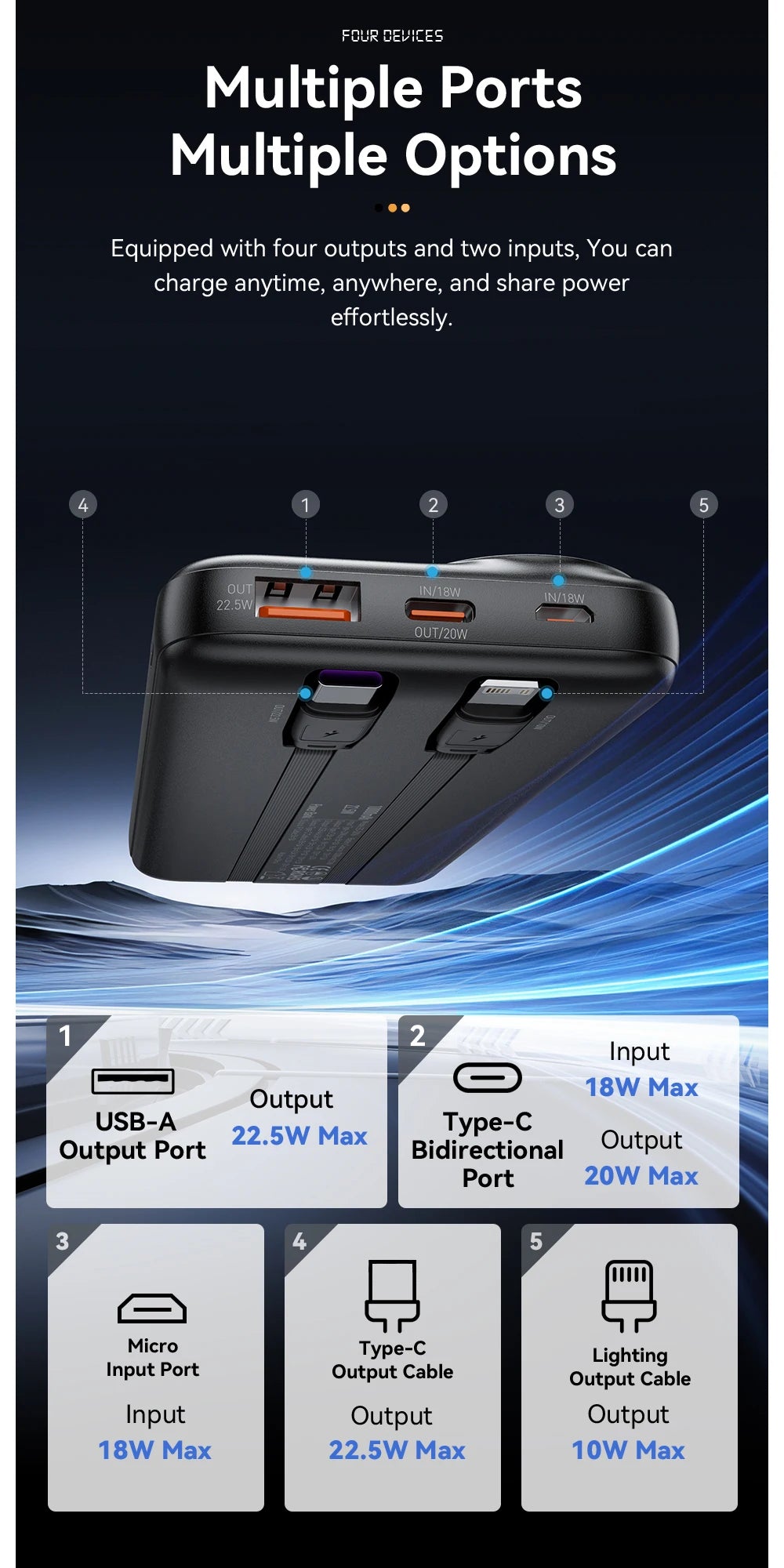 Essager Power Bank 30000mAh 22.5W PD Fast Charging Powerbank Portable Battery Charger For iPhone 15 14 13 12 Pro Max Huawei