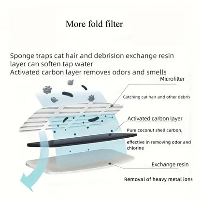 Cat Water Fountain Filters Pet Fountain Replacement Filter for Automatic Pet Cat Dog Water Fountain Dispenser Accessories