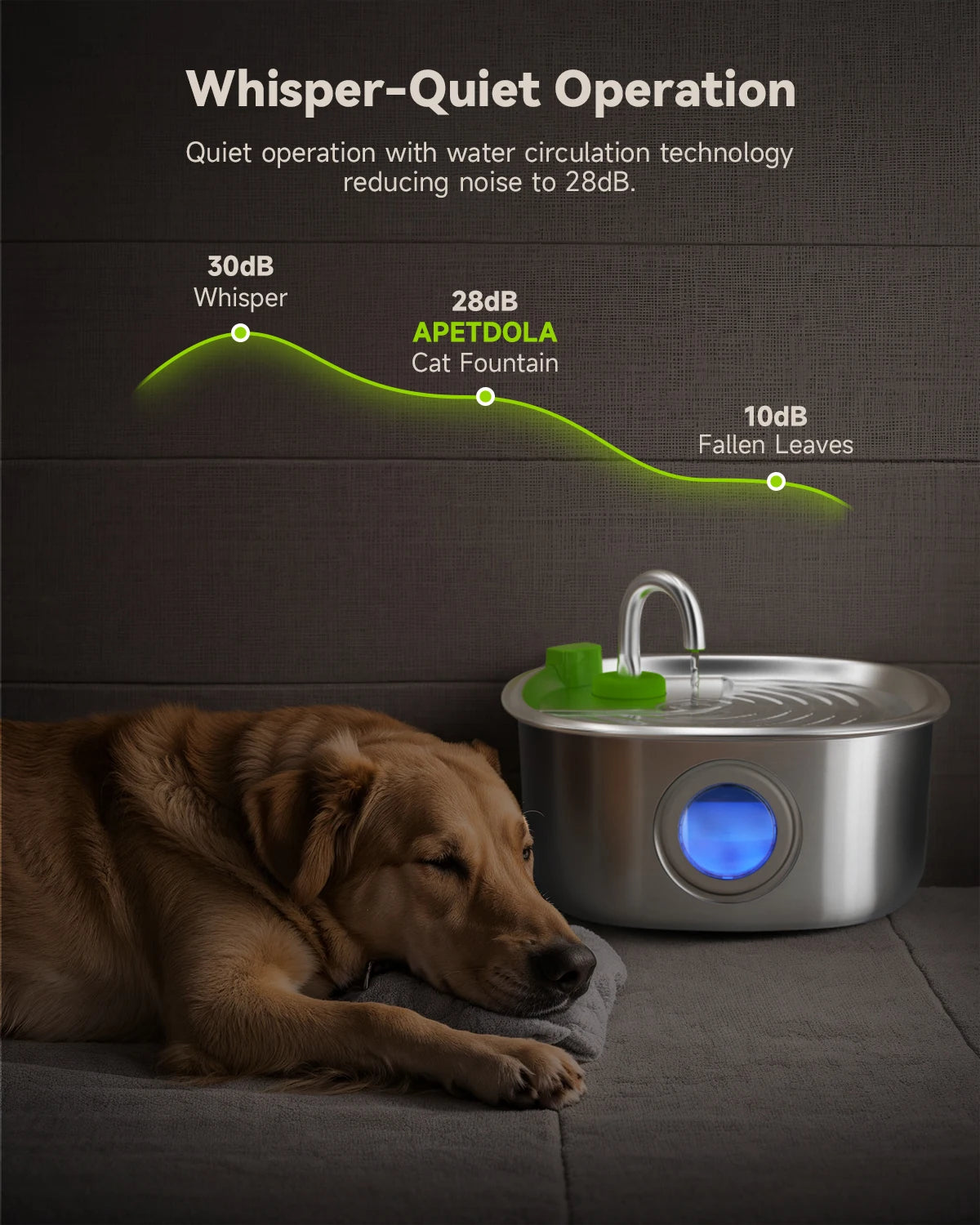 Apetdola 7L/236oz Dog Water Fountain Stainless Steel Dog Water Bowl Automatic Pet Drinker Water Dispenser for Multiple Pets