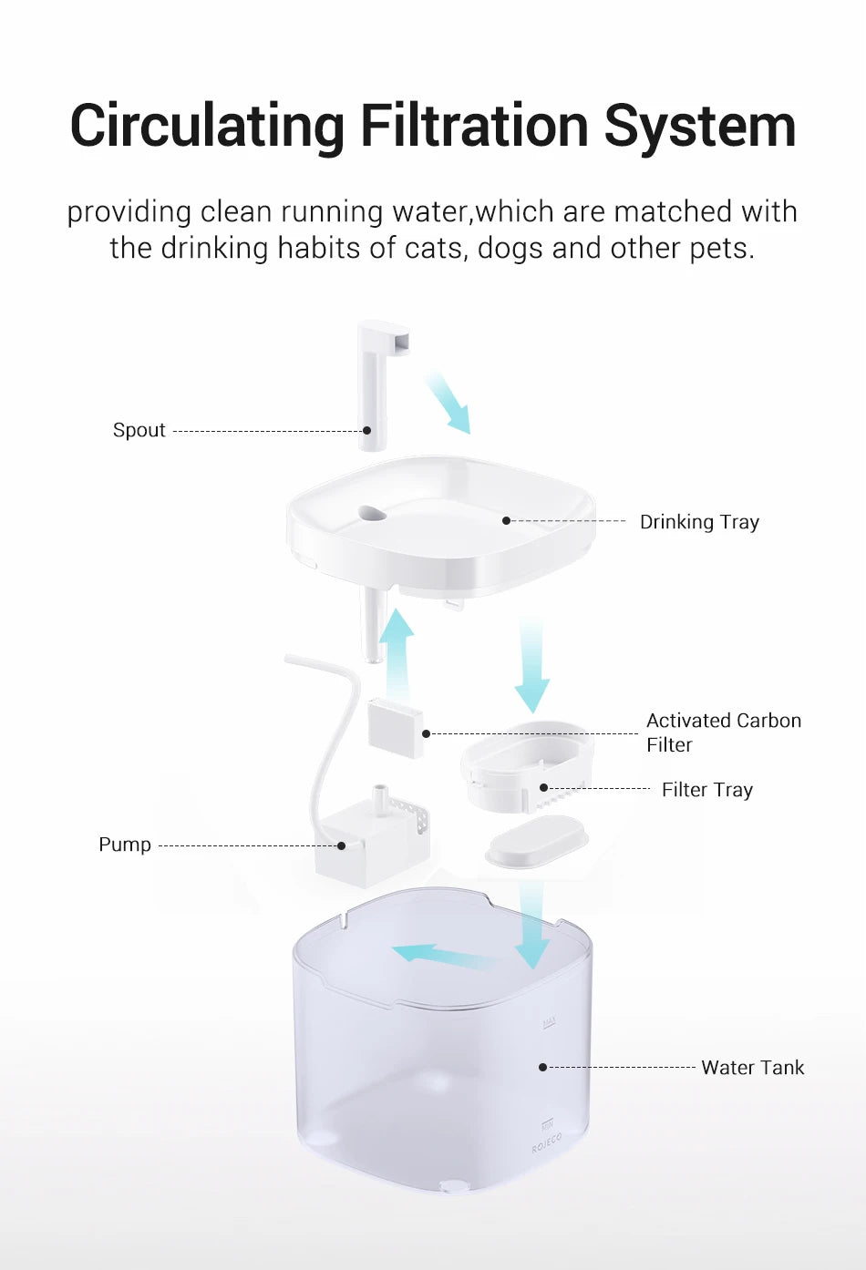 ROJECO Automatic Cat Water Fountain Smart Pet Water Dispenser with Pump for Dog Rechargeable Drinking Filter Cat Drinking Supply