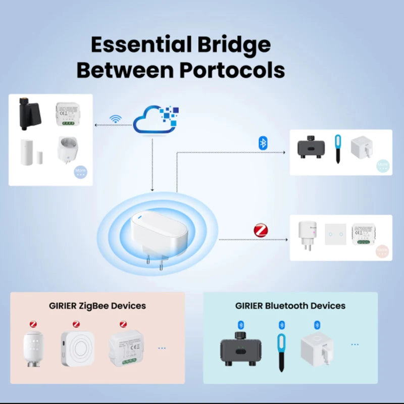 Tuya ZigBee Gateway Hub ZigBee/Bluetooth Mesh Plug-in Type Multi-mode  Gateway Bridge  Hub Supports Smart Home Automation