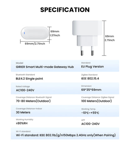 GIRIER Tuya ZigBee Gateway Hub Plug-in Type Multi-mode ZigBee Gateway Bridge Bluetooth Mesh Hub Supports Smart Home Automation