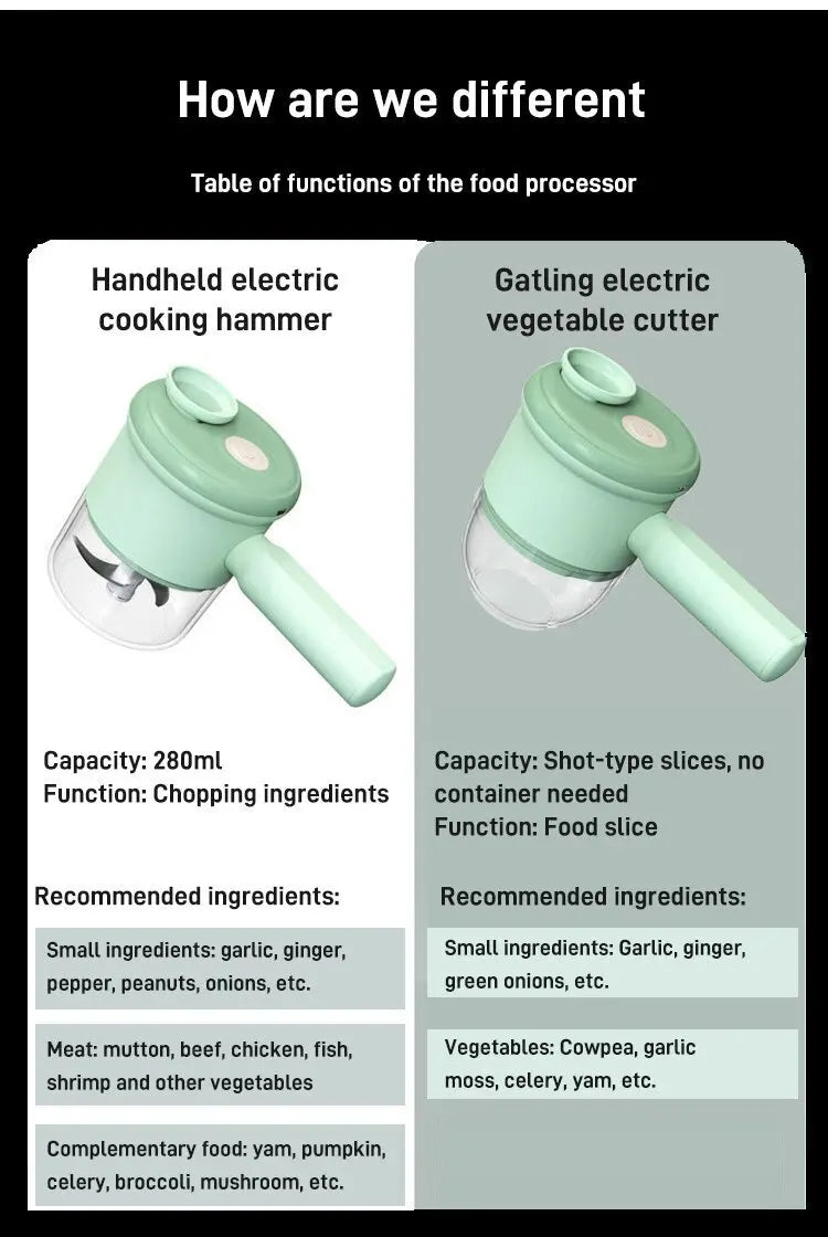 Home Electric Vegetable Cutter Vegetable Chopper Automatic Chopper Slicer Multifunctional Gatling Chopper Garlic Mincer