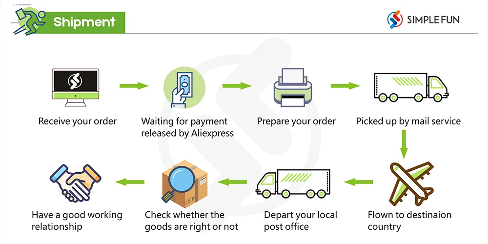 WiFi RF Smart Garage Sliding Door Opener Wireless Remote Control Switch AC DC 12V 24V Receiver Working with Rolling Code Tuya