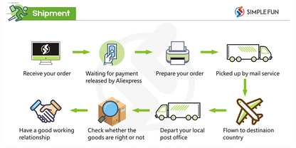 WiFi RF Smart Garage Sliding Door Opener Wireless Remote Control Switch AC DC 12V 24V Receiver Working with Rolling Code Tuya