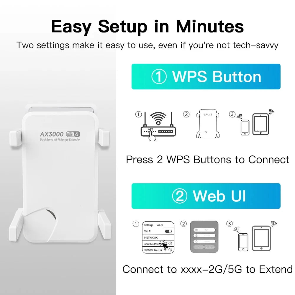 3000Mbps WiFi Repeater Dual Band 2.4Ghz 5GHz Wireless WiFi Extender WiFi 6 Amplifier Range Extender Wi-Fi Booster Range Signal