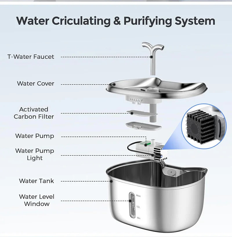 Stainless Steel Pet Water Feeder Cat Automatic Water Fountain USB Electric Mute for Cat Dog Filter Fountain Smart Drinking Bowl