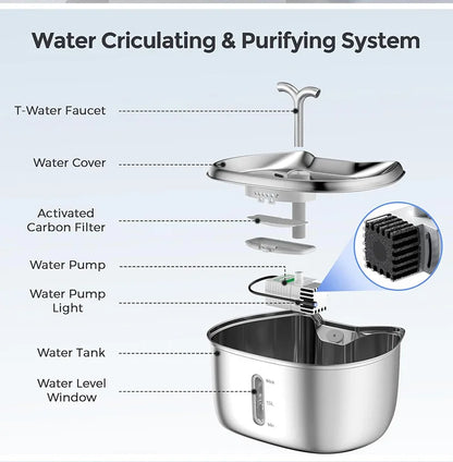 Stainless Steel Pet Water Feeder Cat Automatic Water Fountain USB Electric Mute for Cat Dog Filter Fountain Smart Drinking Bowl