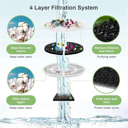 Replacement Cat Water Fountain Filters For 2.5Gal/9.5L Dog Water Fountain Activated Pet Fountain Filters And Sponges 6+6M12K