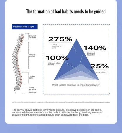 Posture Back Brace Adjustable Back Support Strap to Men and Women Prevent Spinal Distortion and Hunchback Suitable for Exercise