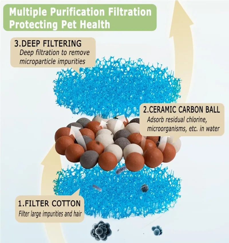 Cat Water Fountain Filter USB Water Pump Filter Pets Turtle Water Dispenser Micro Brushless Mini Silent Submersible Pump