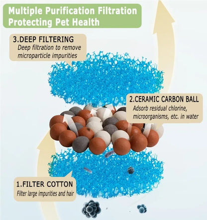 Cat Water Fountain Filter USB Water Pump Filter Pets Turtle Water Dispenser Micro Brushless Mini Silent Submersible Pump