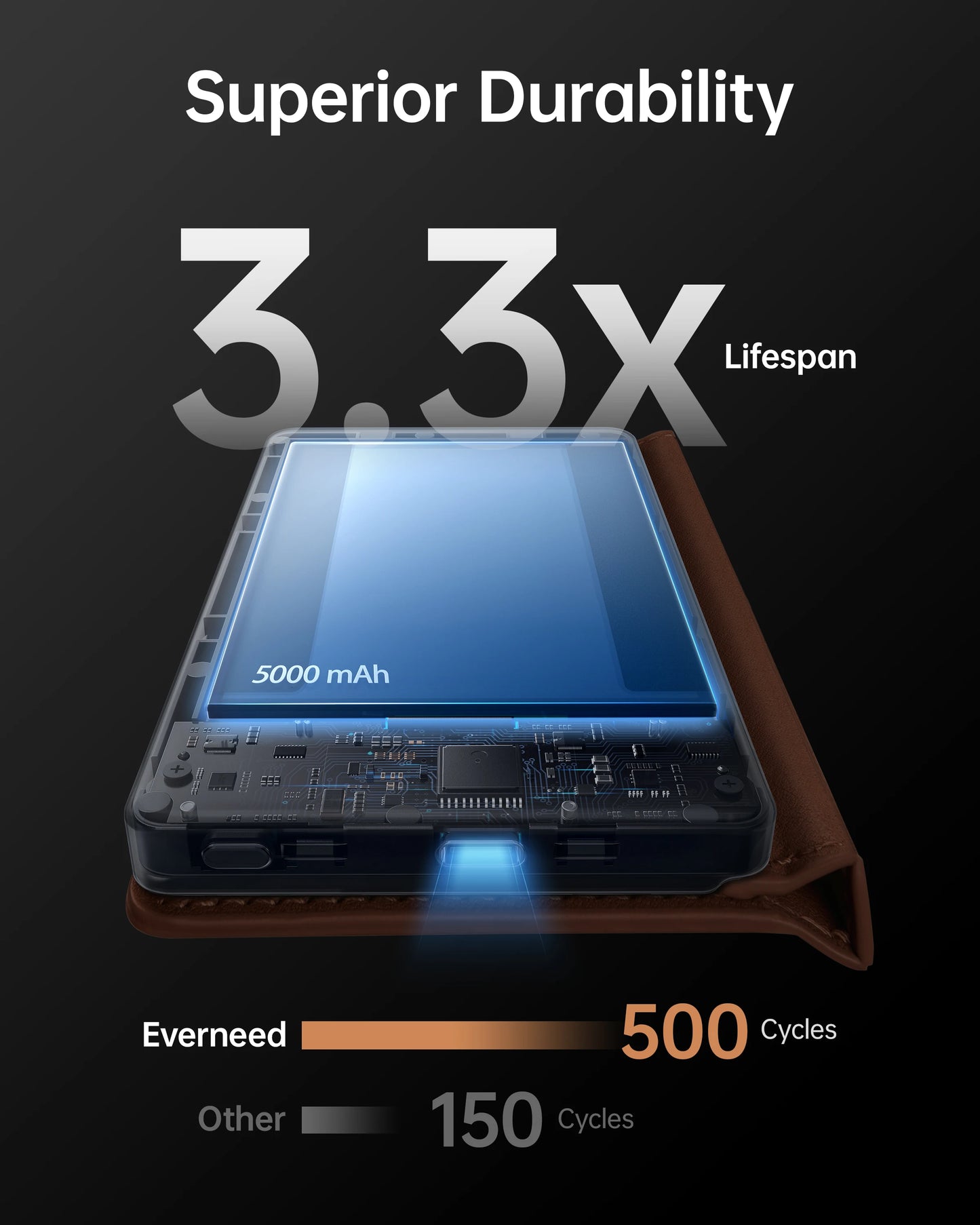 【PD 20W】Portable Power Bank with Wallet Case, 5000mAh Built-in Cable Fast Charging for Phone, USB-C, Slim portable charger