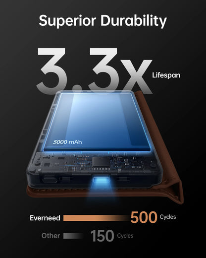 【PD 20W】Portable Power Bank with Wallet Case, 5000mAh Built-in Cable Fast Charging for Phone, USB-C, Slim portable charger