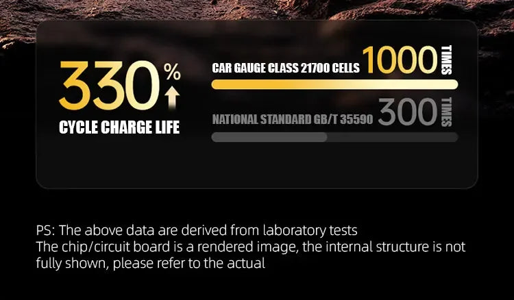 200W PD3.1 Power Bank 25000mAh with TFT Color Screen, 100W Fast Charging for Laptop and Phone, Portable Power Bank