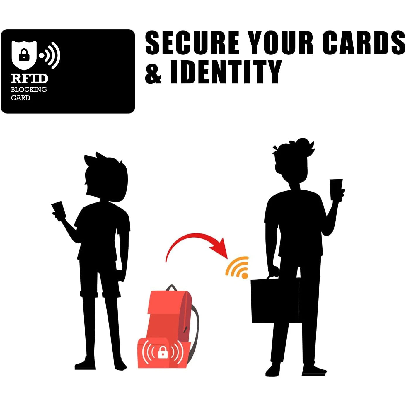 RFID Blocking Card Contactless NFC ID Credit Card Protection Safe Bank Passport Entire Wallet Purse Shield Protect Blocker Guard