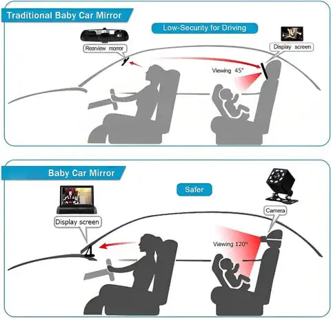 Baby Car Monitor 1080P Monitor Camera for Baby Rear Facing Seat Mirror Display 150° Wide View Night Vision Car Mirror Camera