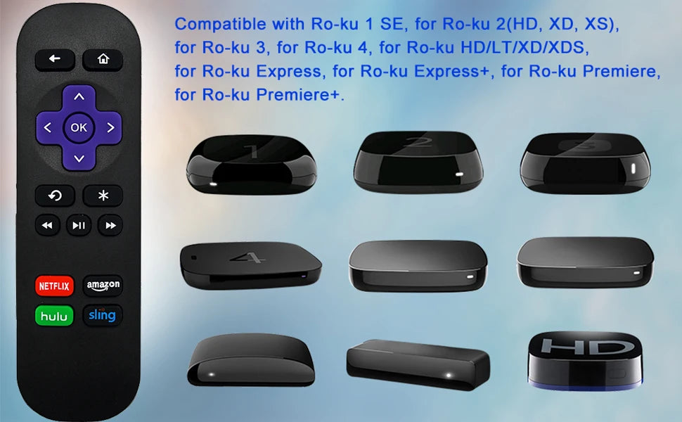 Rc680 Remote Control for Roku Express, for Roku Premiere, for Roku Box, for Roku Play Roku 1 2 3 4 [Not for Any Stick Or TV]]