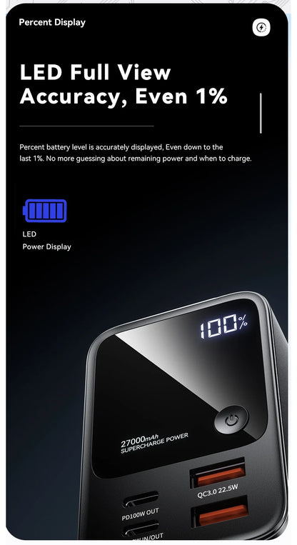 27000mAh Power Bank 100W PD QC3.0 Fast Charging External Spare Battery For iPhone 15 14 13 12 Xiaomi Macbook Air Laptop
