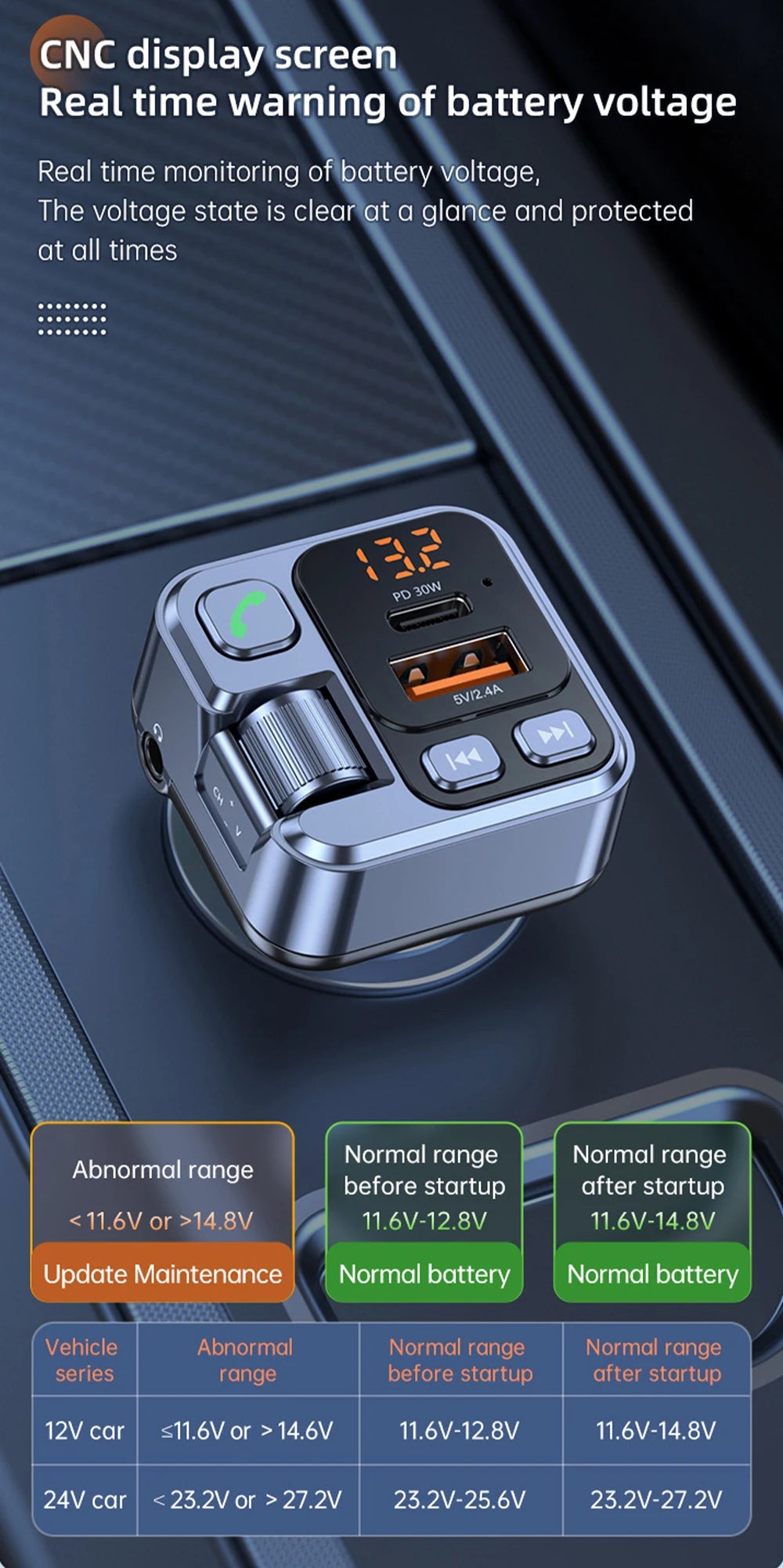 Car Bluetooth Receiver USB U Disk Read PD20w Fast Charging Digital Display Car Mobile Phone Adapter FM Transmiter For Cellphones