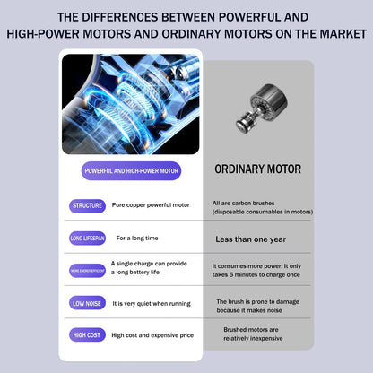 Portable Cordless Handheld Vacuum, Rechargeable, Cyclonic Suction for Car/Office/Home - Powerful & Lightweight