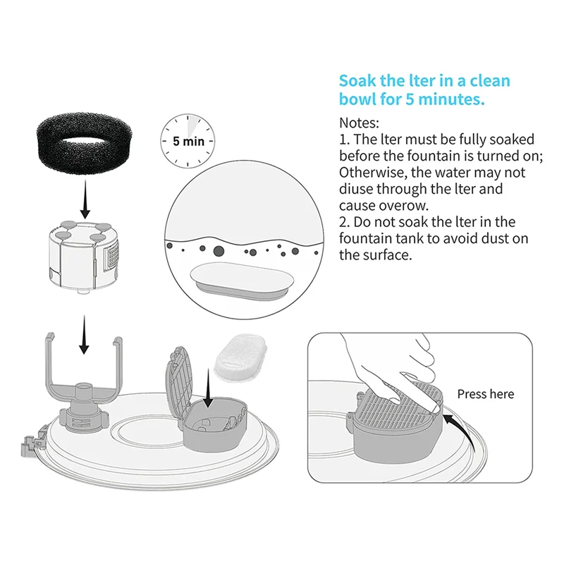 A19F-24X Cat Water Fountain Filters For 108Oz/3.2L And 67Oz/2L Adjustable Water Flow Pet Water Fountain,Cat Water Fountain