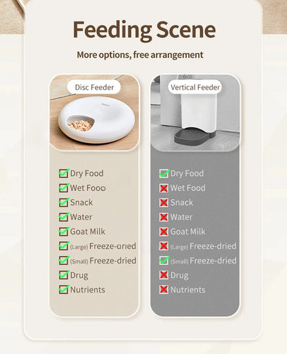 6 Meals Automatic Pet Feeder Smart Cat Food Dispenser For Wet & Dry Food Kibble Dispenser Accessories