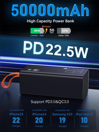 Fast charging power supply equipment rechargeable battery Portable digital MultiOutput MultiInput fast charging Large capacity