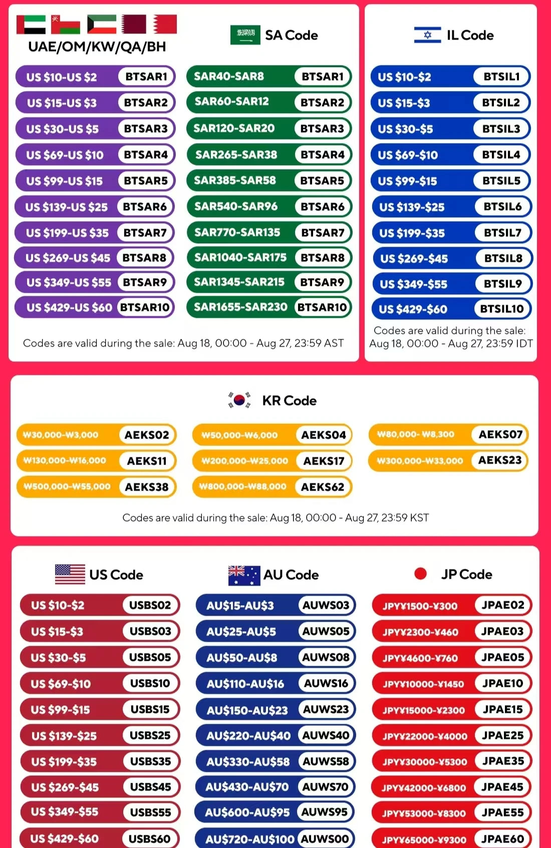 Broken Screw Remover Set Damaged Screw Extractor Set Broken Stripped Remover Screws Removal Tool HSS Nuts Drill Bit Tools
