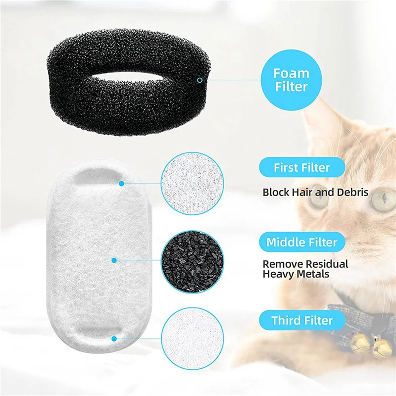 A19F-24X Cat Water Fountain Filters For 108Oz/3.2L And 67Oz/2L Adjustable Water Flow Pet Water Fountain,Cat Water Fountain