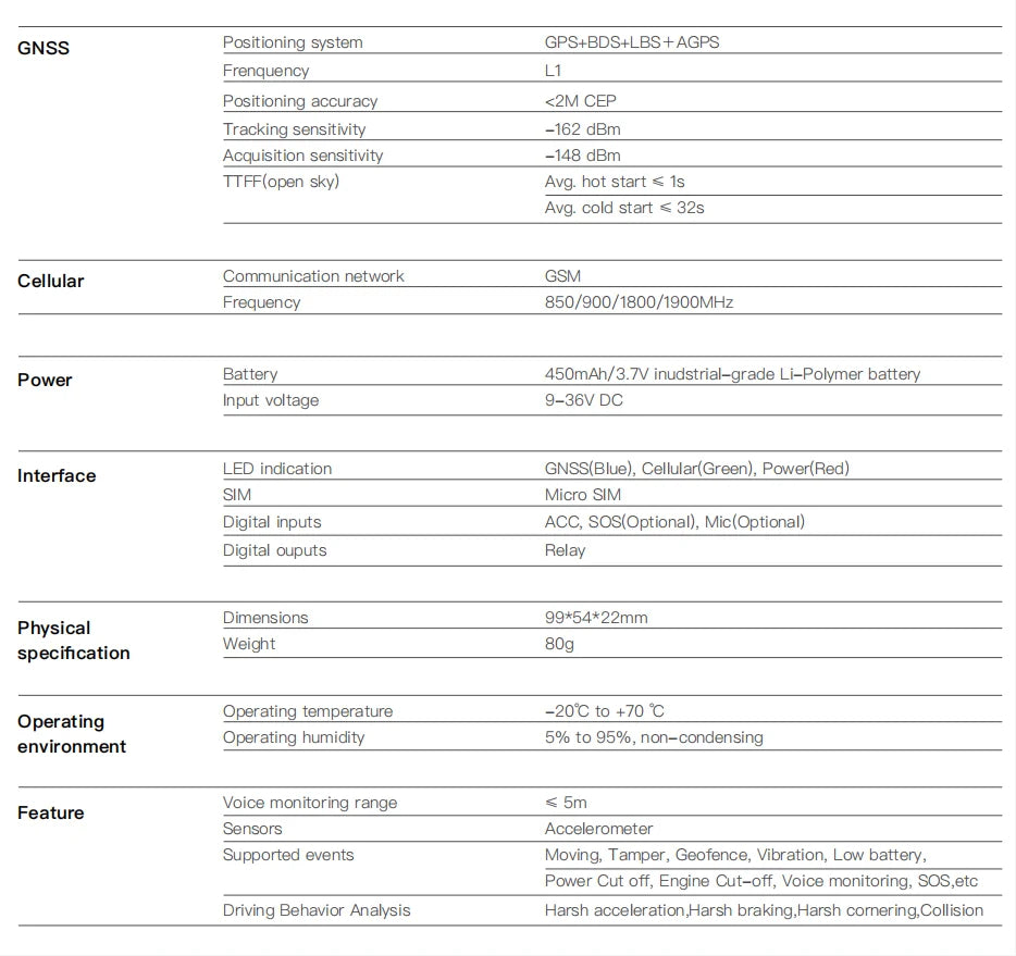 GPS Tracker Vehicle GPS Tracking Device for Car Motorcycle Mini GPS GSM ACC Alerts with Free Real Time Tracking APP with Relay