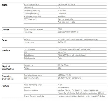GPS Tracker Vehicle GPS Tracking Device for Car Motorcycle Mini GPS GSM ACC Alerts with Free Real Time Tracking APP with Relay